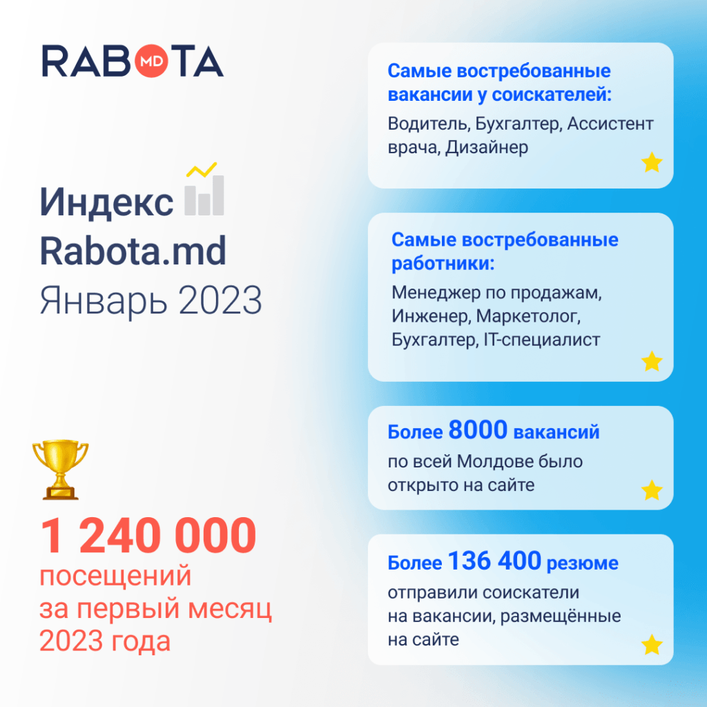 Отправить в молдову. Работа МД.