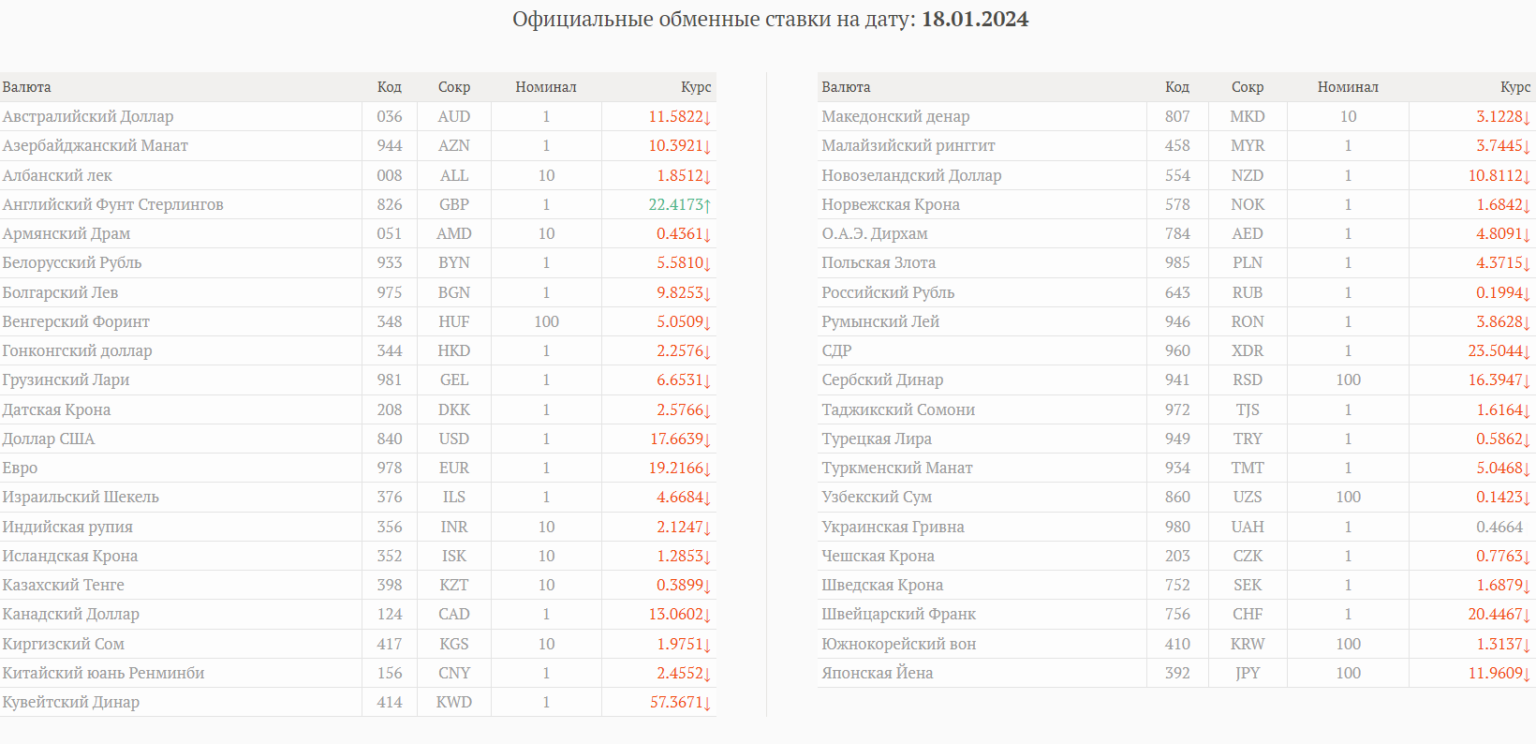 Валютные кассы кишинев